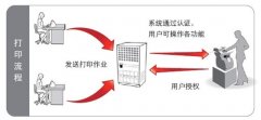 文档输出安全管控方案