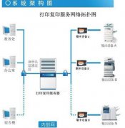 校园一卡通自助复印打印解决方案