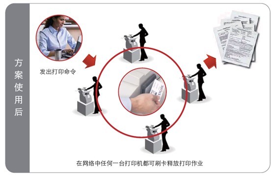 文档输出计费管理解决方案