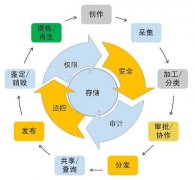 企业内容管理系统